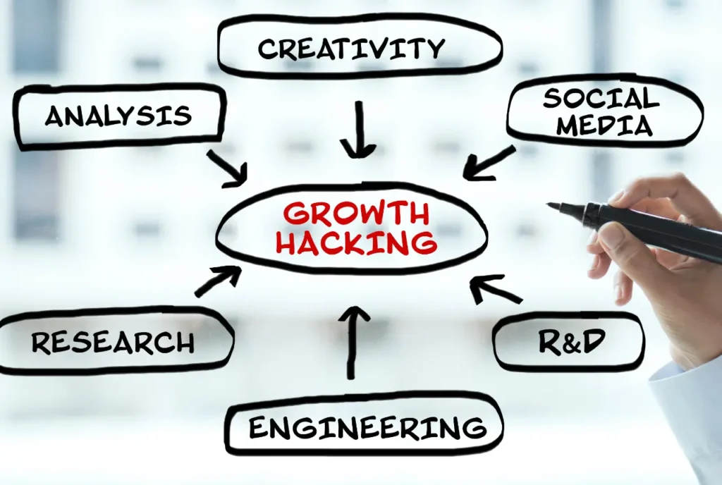 Growth Hacker